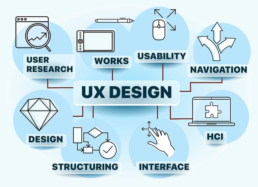 responsive design